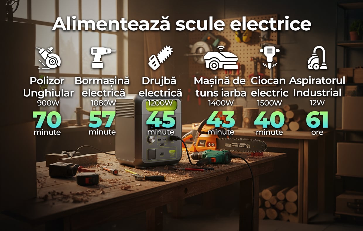 Funcție UPS Ultra-Rapidă pentru Protecție Garantată Penele de curent nu te vor mai afecta! iHunt Energy BackUp PRO 1KW+ integrează o funcție UPS cu un timp de comutare de ≤10ms. Stația preia instant alimentarea, protejând echipamentele sensibile de pierderi de date sau șocuri de tensiune.