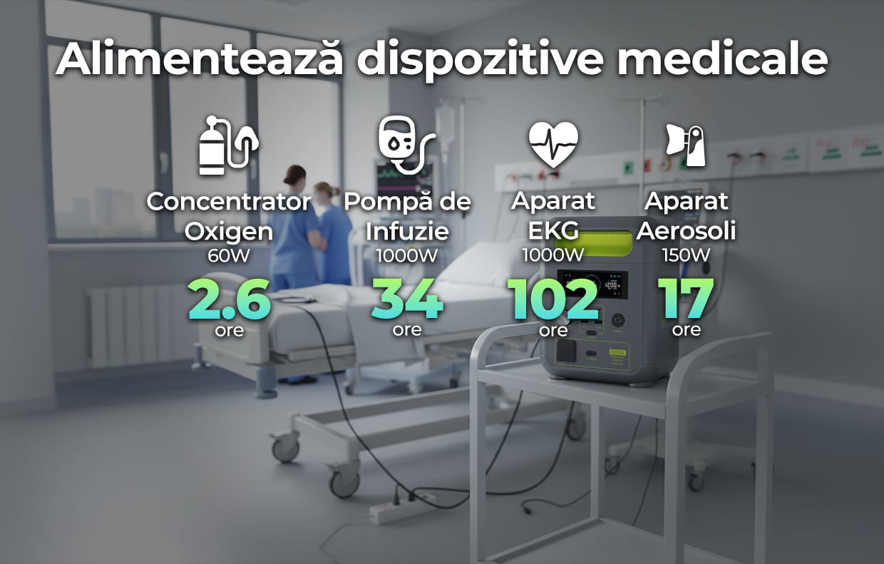 Funcție UPS Ultra-Rapidă pentru Protecție Garantată Penele de curent nu te vor mai afecta! iHunt Energy BackUp PRO 1KW+ integrează o funcție UPS cu un timp de comutare de ≤10ms. Stația preia instant alimentarea, protejând echipamentele sensibile de pierderi de date sau șocuri de tensiune.
