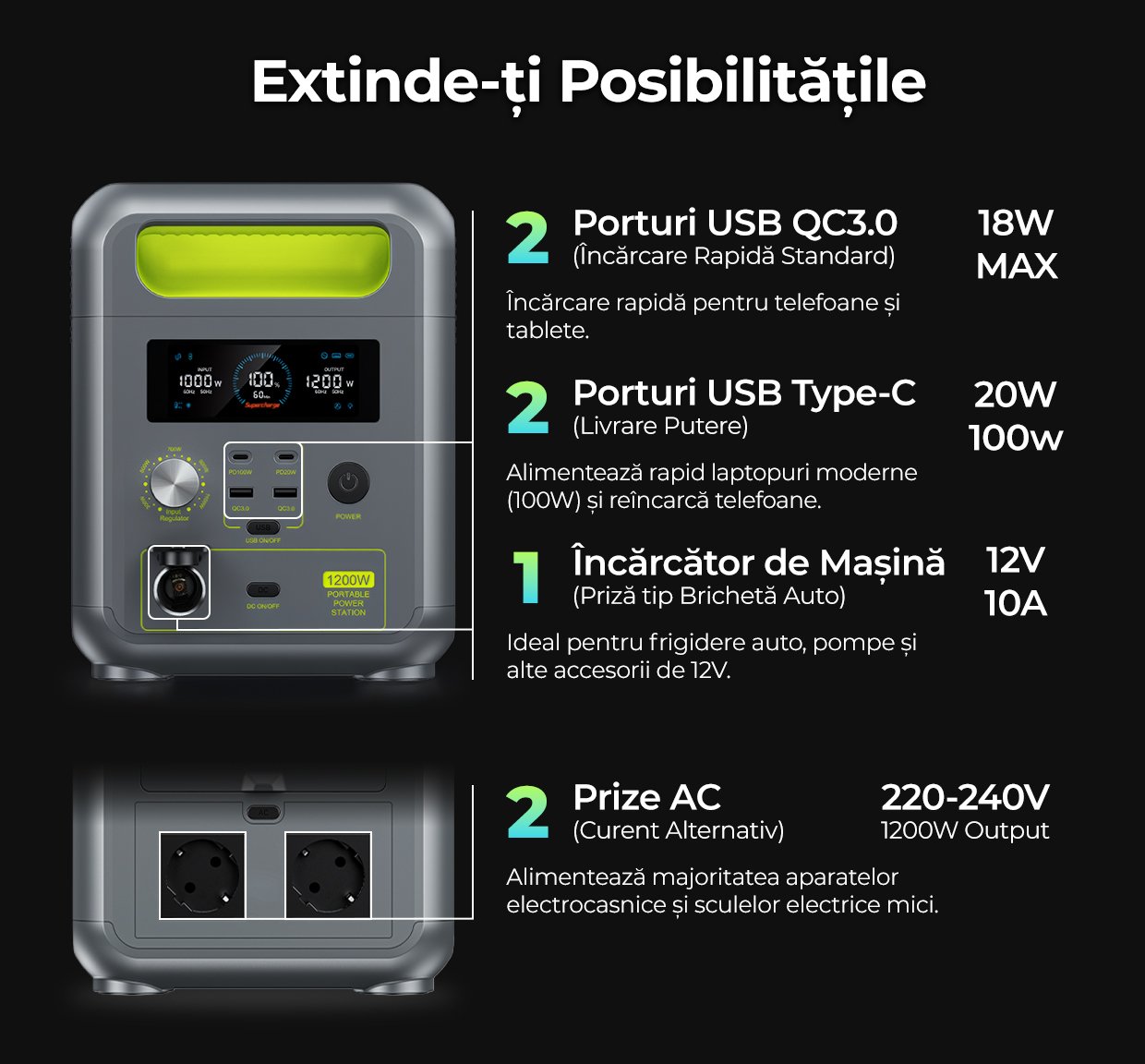 Power Station iHunt Energy BackUP PRO 1kW+ incarcare ultra rapida 5